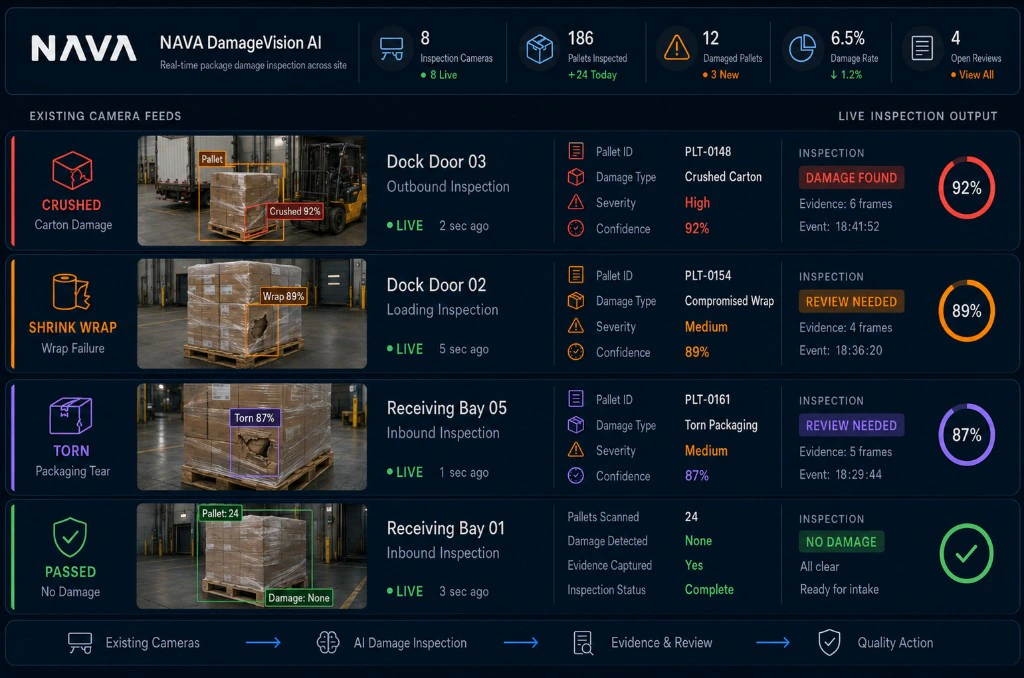 NAVA DamageVision AI dashboard — real-time package damage inspection across site