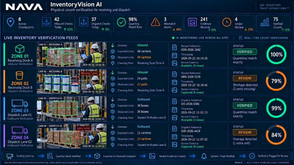 NAVA InventoryVision AI dashboard showing live inventory verification feeds, quantity match metrics, and review status