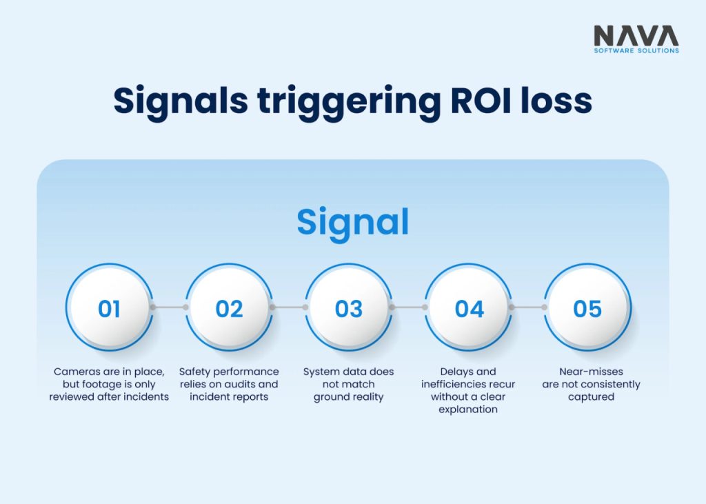 Image representing signals triggered due to a lack of insight into real-time data