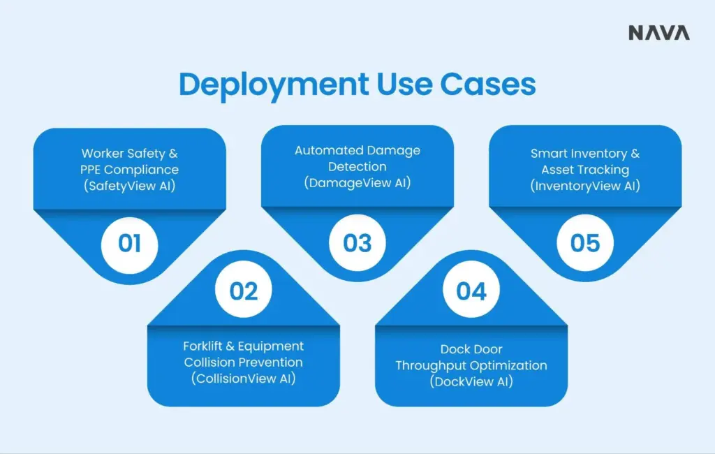 Image showing different use case deployments of Vision AI for industrial operations 