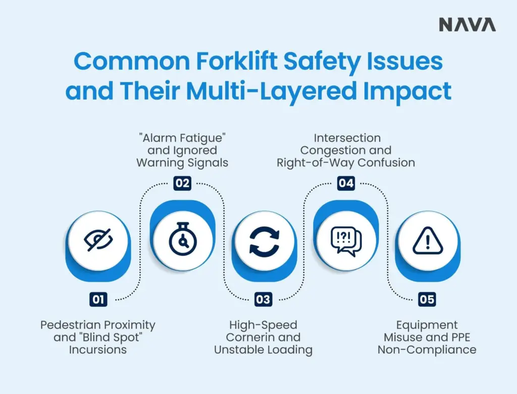 Common Forklift Safety Issues and Their Multi-Layered Impact