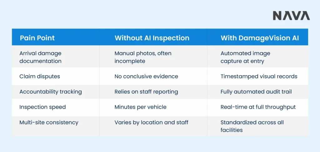 DamageVision AI vs Manual Inspection