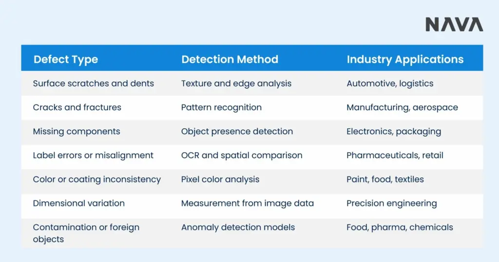 AI Defect Detection