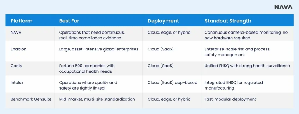 Top 5 Compliance Management Software Platforms 
