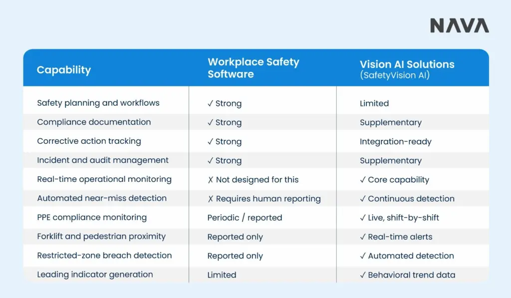image comparing workplace safety software with vision AI solutions