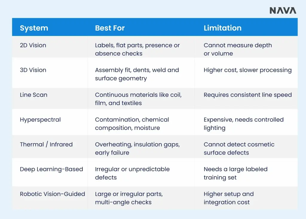 7 Machine Vision Systems for Industrial Quality Inspection