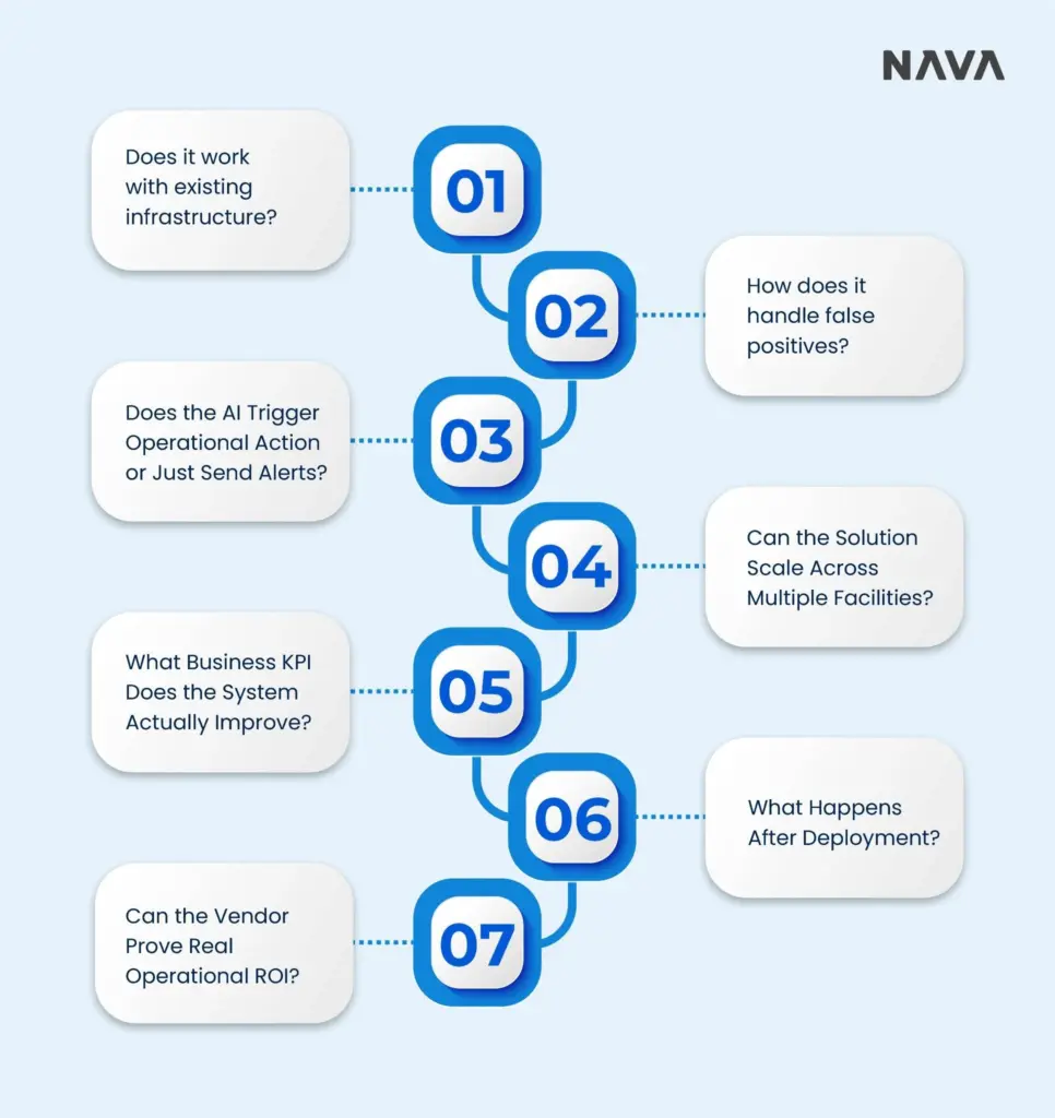 Seven key questions buyers should ask when evaluating an AI-powered computer vision solution